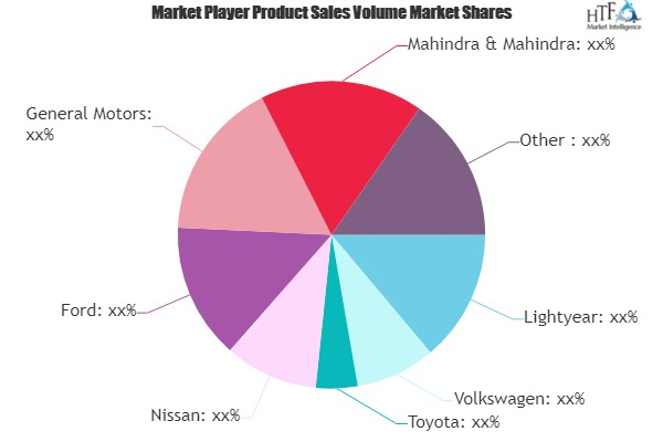 Solar Vehicle Market