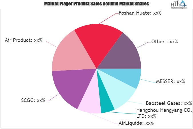 Oxygen Market