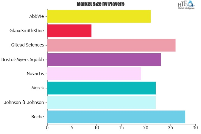 Antiviral Drugs Market'