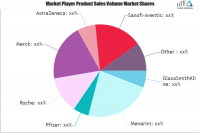Lung Cancer Therapy Market