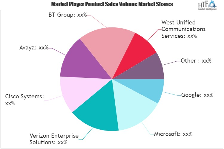 Unified Communication-as-a-Service in Energy Market'