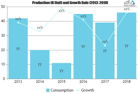 Antibody Services Market'