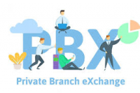 Private Branch Exchange (PBX) Market