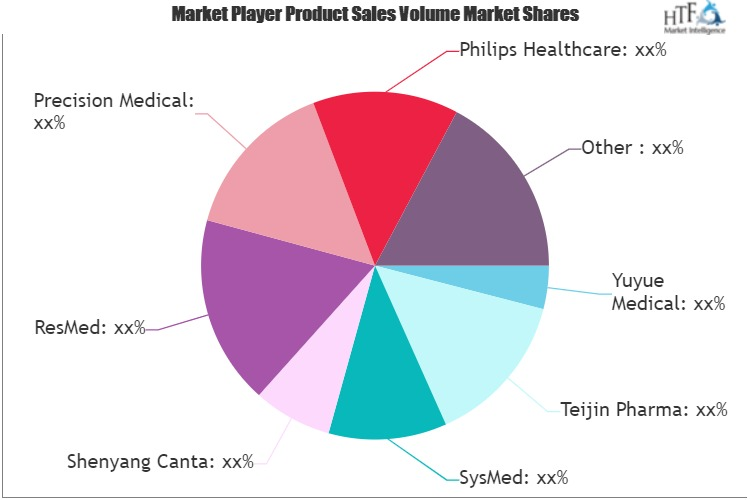 Medical Oxygen Concentrators &amp; Oxygen Cylinders Mark'