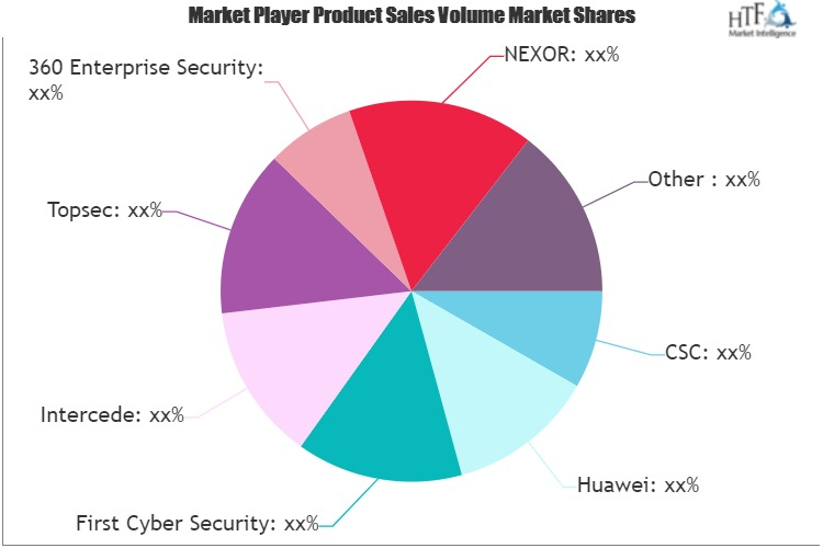 Enterprise Cyber Security Solutions Market'