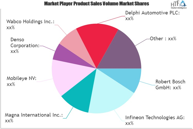 Vehicle Intelligence Systems Market'
