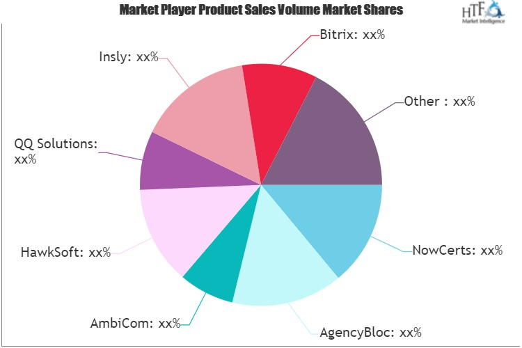 Insurance Brokerage Software Market