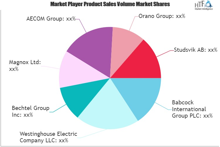 Nuclear Decommissioning Services Market