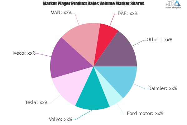 Autonomous Commercial Vehicles Market'