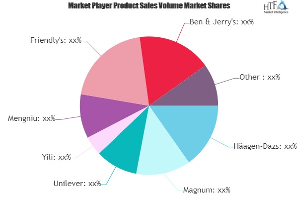 Frozen Novelty Market'