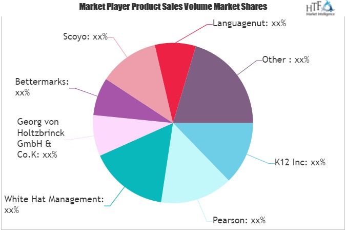 Online K-12 Education Market'