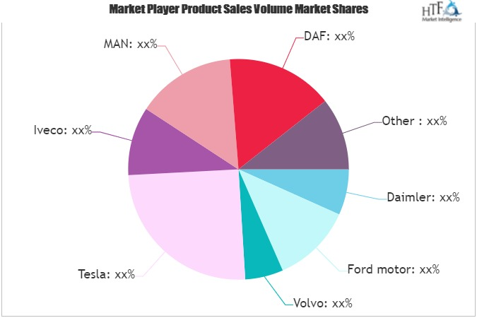 Automatic Trucks Market