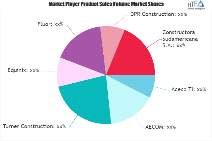Data Center Construction Market'