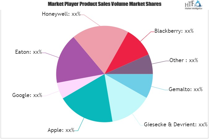 Telecom Technologies Market'