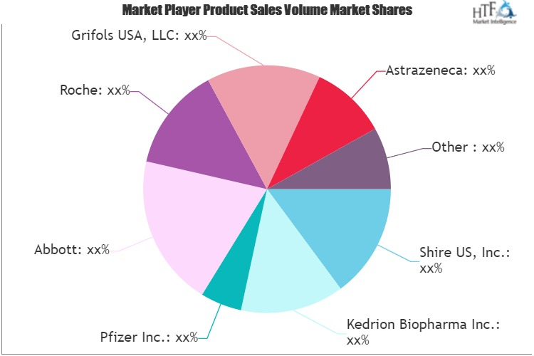 Plasma Expander Market'