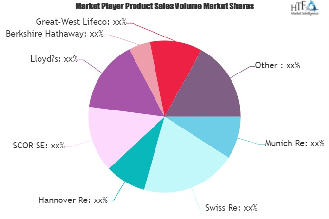 Reinsurance Market