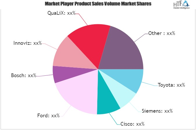 Smart Mobility Market