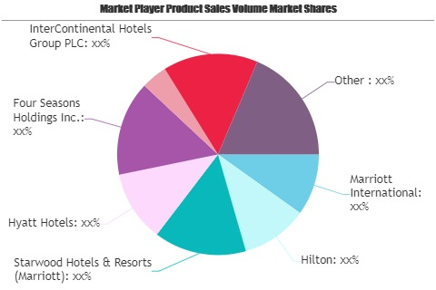 Luxury Hotel Furniture Market'