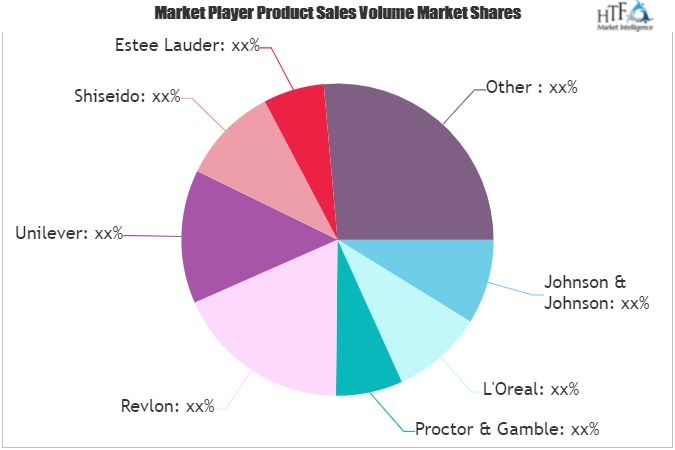 Sunscreen Products Market