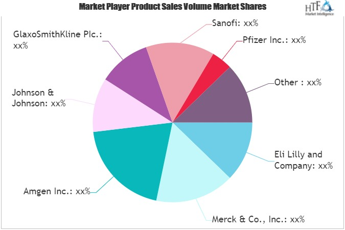 Oncology Drugs Market