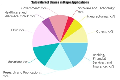 Information Rights Management Market'