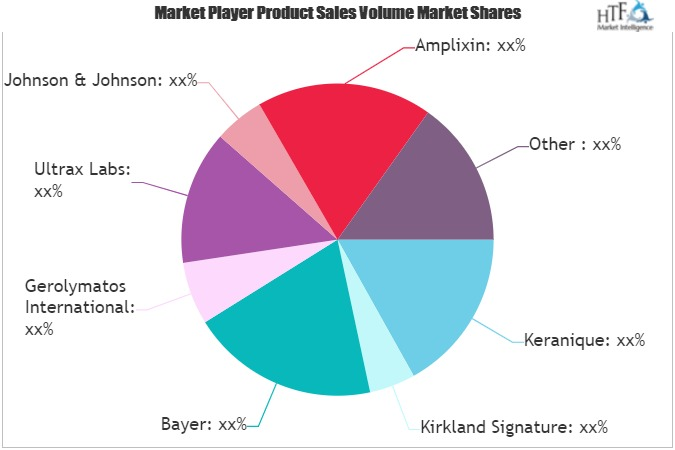 Hair Loss Medication Market'