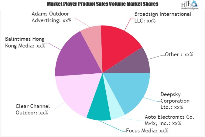 Digital OOH Advertising Market