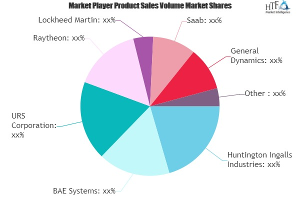 Naval Vessel MRO Market