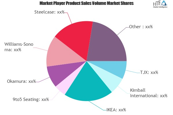 Furniture and Furnishing Market'