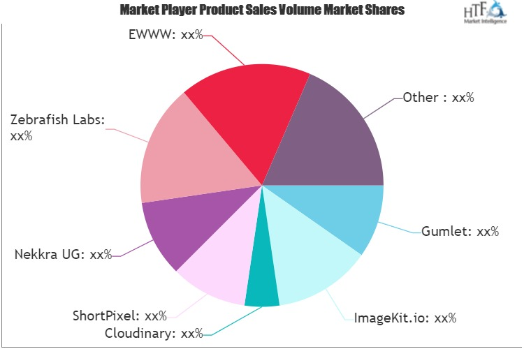 Image Optimization Software Market'