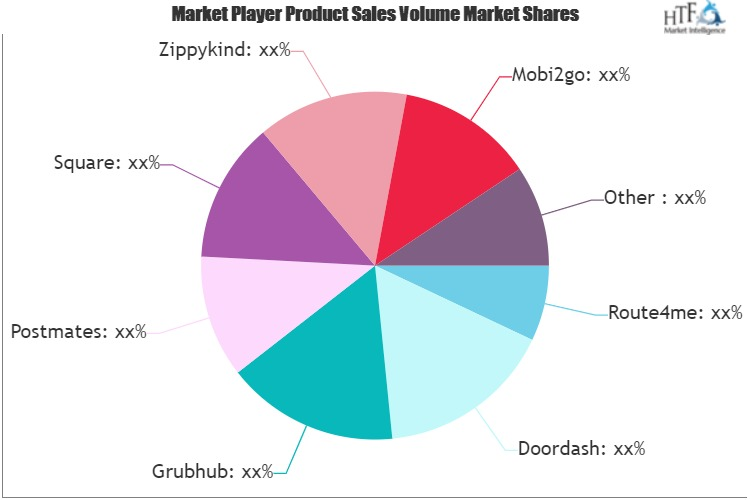 Food Delivery Service Software Market