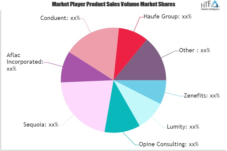 HR Consulting Service Market