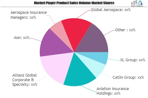 Aerospace Insurance Market'