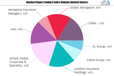 Aerospace Insurance Market