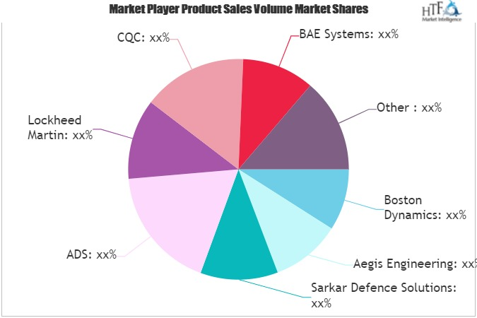 Military Load Carriage Systems Market