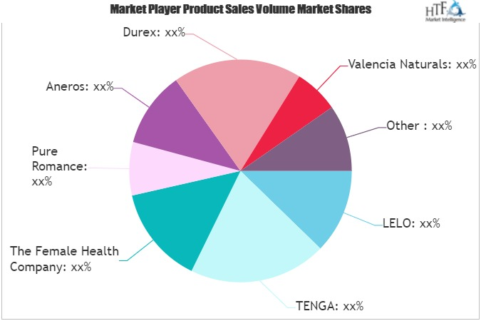 Sexual Wellness Market'