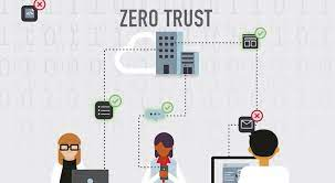 Zero Trust Network Access (ZTNA) Solution Market