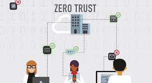 Zero Trust Network Access (ZTNA) Solution Market'