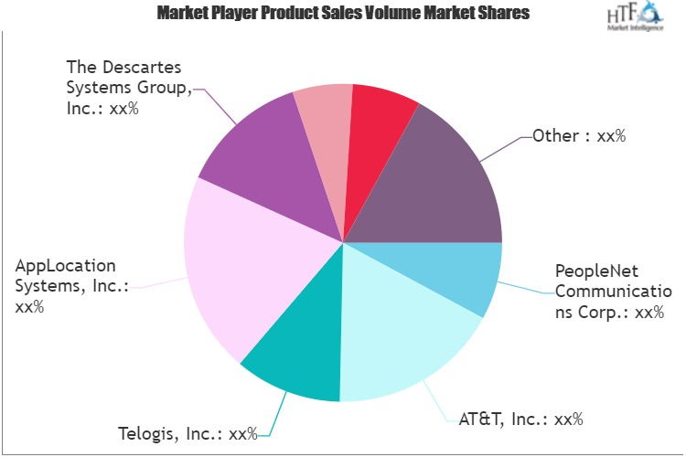 Mobile Resource Management (MRM) Solutions Market