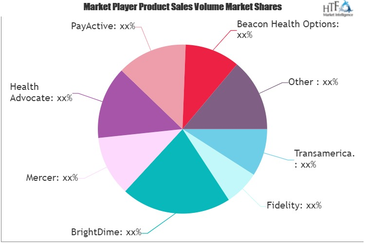 AI In Financial Wellness Market