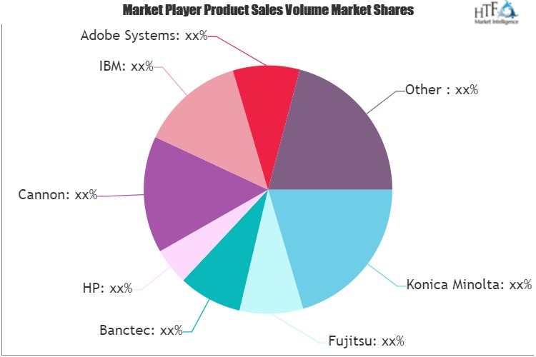 Business Document Work Process Management Market'