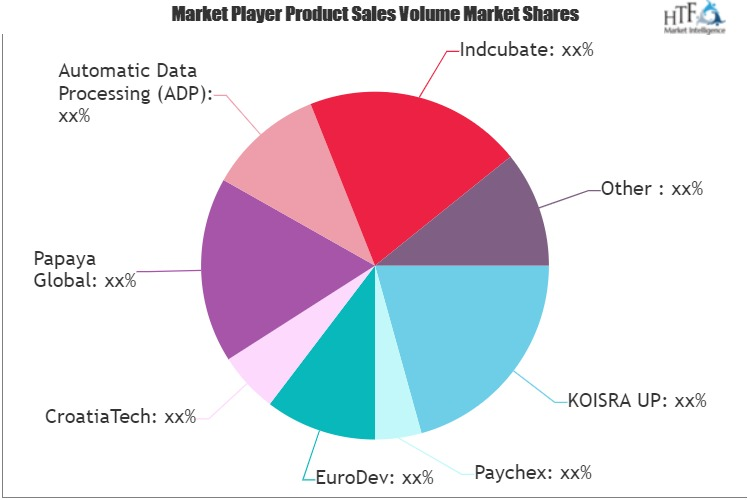 PEOs (Professional Employer Organizations) Market