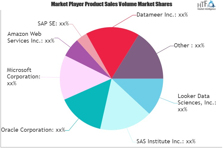 Fan Data Analytics Market