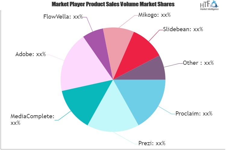 Presentation Software Market'