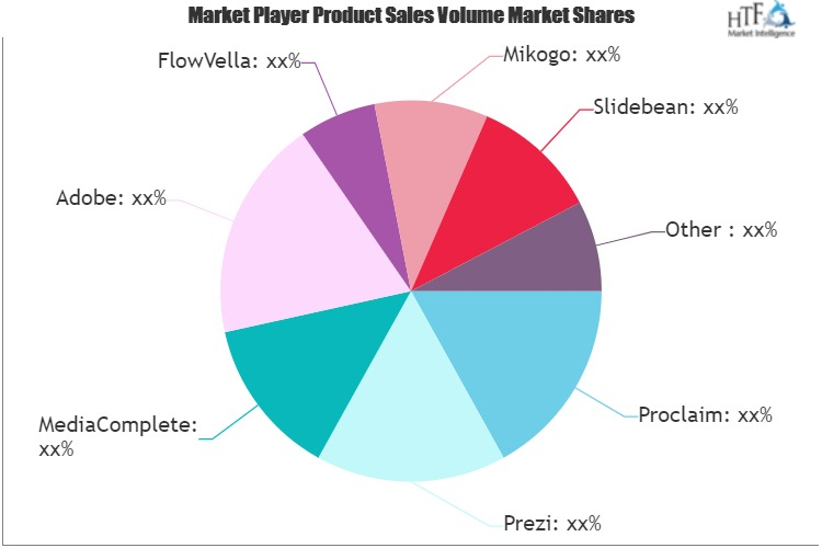 Presentation Software Market