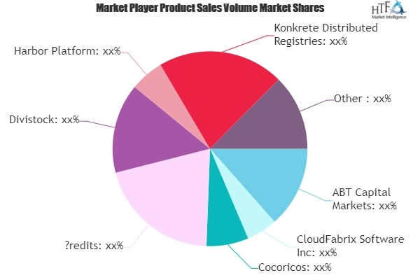 Asset Tokenization Software Market'