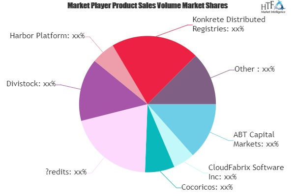 Asset Tokenization Software Market