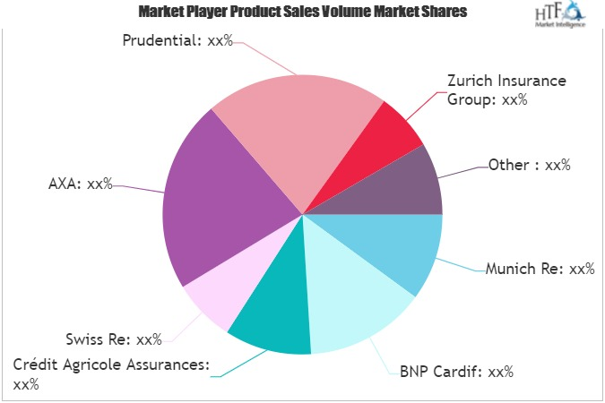 Ridesharing Insurance Market