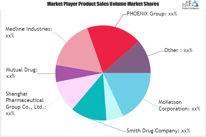 Healthcare Distribution Services Market