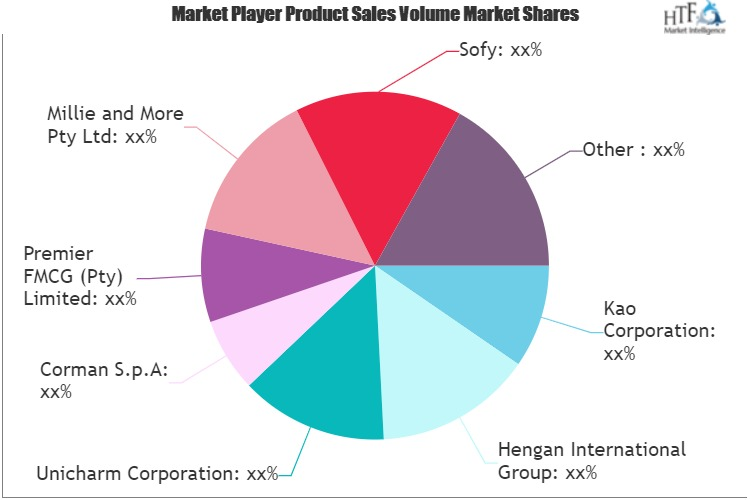 Sanitary Pad Market'